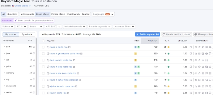 A screenshot showing keyword research tools being used for SEO for travel website optimization.