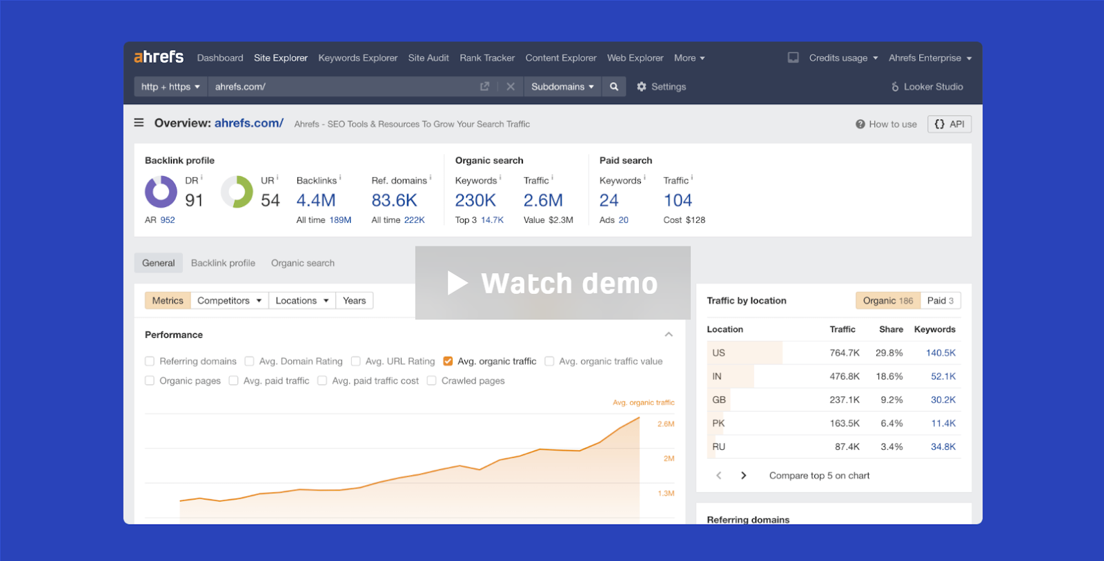 Screenshot of Ahrefs data for tracking SEO progress.